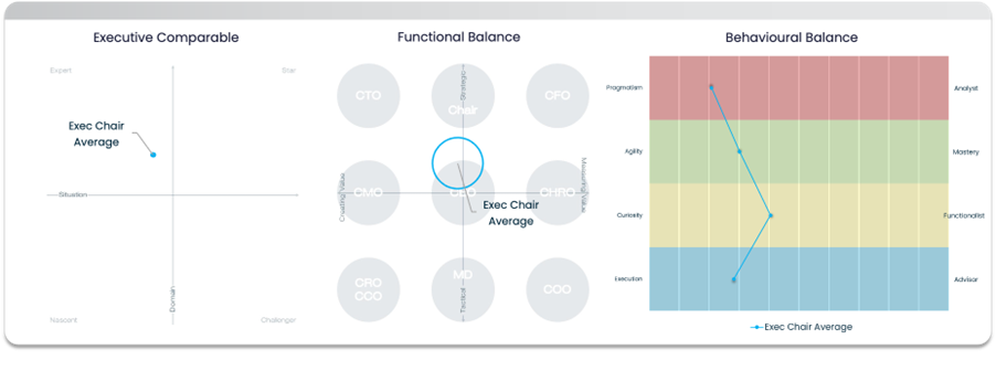 Behavioural evaluation of an exec chair