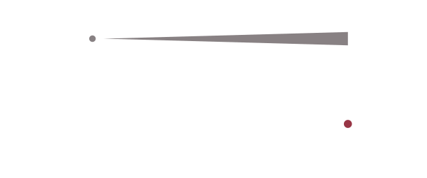 L-Cap